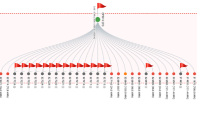Breakthrough Technology: How the Energy Balance Data Analyzer Is Transforming MECβs Grid