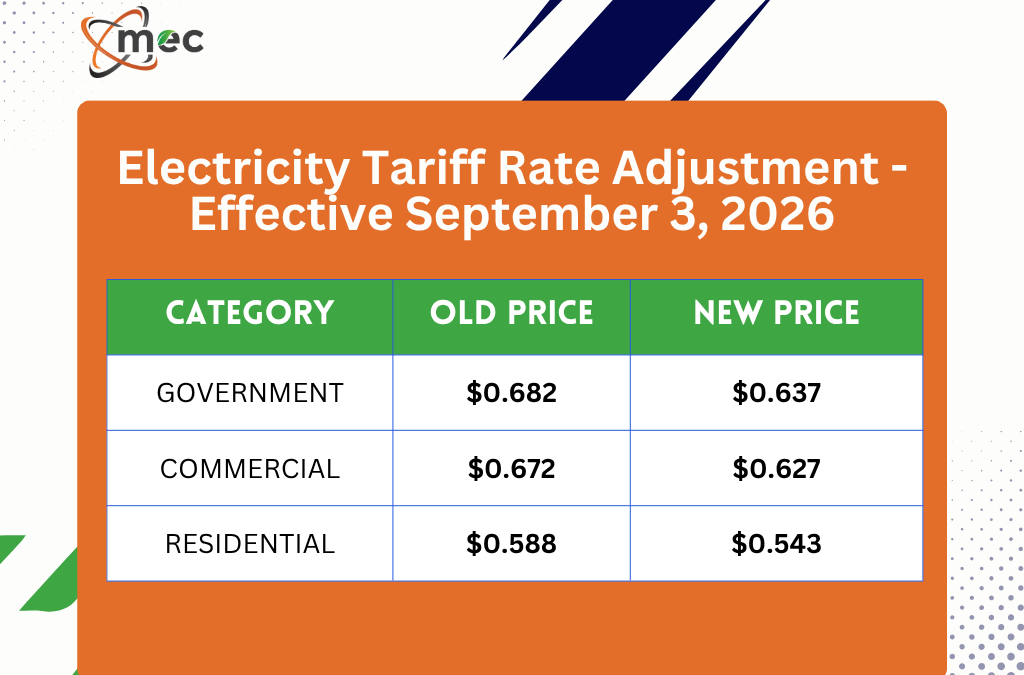 MEC Announces Decrease in Electricity Tariff Rates Effective September 3, 2026